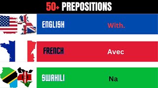 Prepositions in 3 Languages English French amp Swahili [upl. by Maisie]