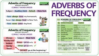 Adverbs of Frequency in English  Meaning Word Order and Examples [upl. by Esiom]