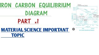 IRON CARBON EQUILIBRIUM DIAGRAM  PART 1  MATERIAL SCIENCE MECHANICAL ENGINEERING [upl. by Healy740]