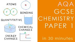 All of AQA CHEMISTRY Paper 1 in 30 minutes  GCSE Science Revision [upl. by Acinoed]