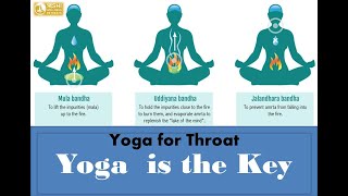 yoga for throat by acharya Sadguru गले के योगाभ्यास [upl. by Harlen]