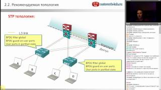 Access  Общие рекомендации по построению модуля доступа [upl. by Durr20]