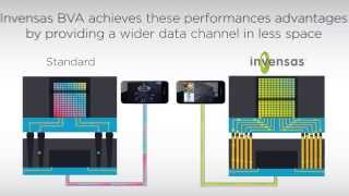 Bond Via Array BVA™ PackageonPackage Short [upl. by Hayila]