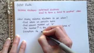 Intro to the Octet Rule [upl. by Aileno]