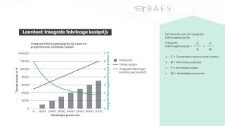 De integrale fabricage kostprijs uitgelegd  BAES Education [upl. by Emelita]