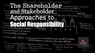 Social Responsibility Perspectives The Shareholder and Stakeholder Approach [upl. by Elizabeth]