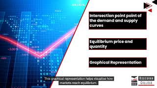 Explain how the Equilibrium Price and Quantity are Determined in the Goods Market LU3LO11 [upl. by Navaj]