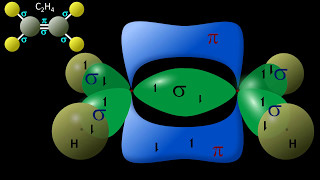 sp3  sp2  sp hybridisation explained [upl. by Aylatan]