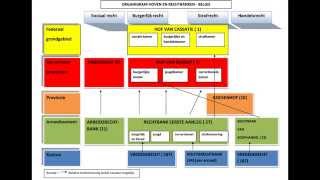 Organigram hoven en rechtbanken in België tot 1 april 2014 [upl. by Cissy319]