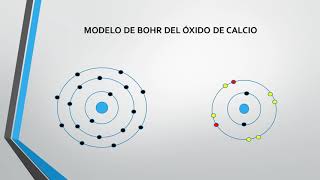 Compuestos Ionicos o Moleculares [upl. by Wareing]