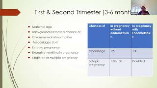 Endometriosis during pregnancy [upl. by Lyrrehs]