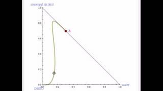 DMSO as an Entrainer to Separate a WaterIsopropyl Alcohol Mixture [upl. by Rance]