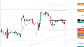 NIFTY amp BANKNIFTY PRIDICTION 28 Aug 24 [upl. by Monah]