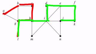 Depth First Search  Discrete Mathematics [upl. by Atronna477]