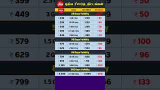 Jio New Recharge Plan 2024  Daily Data Plans  Tamil shorts [upl. by Monie706]