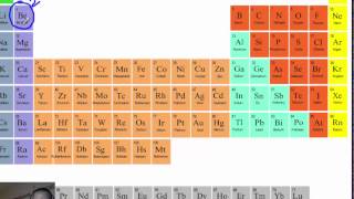 Quick Valence Electron Review [upl. by Jemimah]