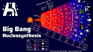 Big Bang Nucleosynthesis Helium4 Deuterium Deuterium Bottleneck Cosmological Lithium Problem [upl. by Hartmann]