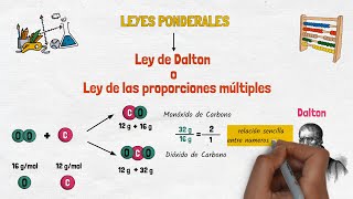 Ley de Dalton  Ley de las proporciones múltiples [upl. by Sicard]