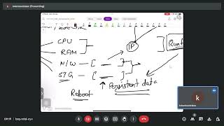 Batch01 Kubernetes Hindi 25SEP2023 [upl. by Herv]