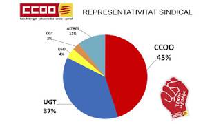 CCOO del Baix LlobregatAlt PenedèsAnoiaGarraf El camí de les eleccions sindicals [upl. by Cello]