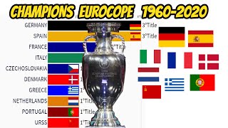 CHAMPIONS OF EURO  EUROCOPE 19602020 [upl. by Pufahl]