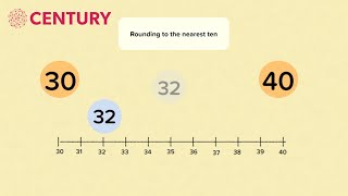 Rounding Numbers to the nearest 10 100 or 1000  Mathematics [upl. by Dympha584]