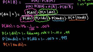 Bayes Rule to Find Probability of Having a Disease when Test is Positive [upl. by Baillieu26]