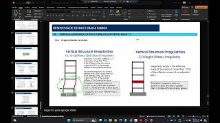 Irregularidad vertical 1  piso debil criterio ASCE722  23DA24URL [upl. by Adelpho]