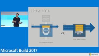 Inside the Microsoft FPGA based configurable cloud [upl. by Iosep769]