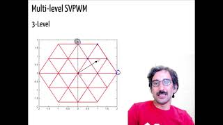 Multi Level Inverters [upl. by Suirtimed]