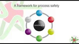 Process safety concepts [upl. by Elah]