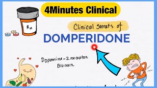 Domperidone  Everything You Need To know About  4 Minutes Clinical  Explained Like Water [upl. by Akirat]