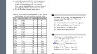 PSAT Test 2 Section 1 1923 [upl. by Obola]