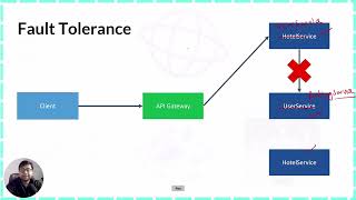 🔥 How to handle if microservice is faulty   Fault Tolerance and Circuit Breaker  Microservices [upl. by Akima]