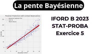 La pente Bayésienne IFORD B 2023 statistique et probabilité [upl. by Tenej]