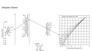 Pavement Design Lec 50  Flexible pavement design by AASHTO 1993 [upl. by Lawson937]