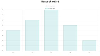 The Complete Guide React Chart Js 2 [upl. by Jak]