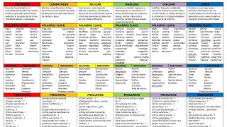 Clave para ganar las pruebas escritas Parte II [upl. by Hamrah]