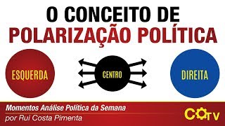 O Conceito de polarização política [upl. by Henricks]