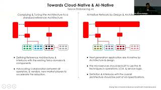 Driving Telco Innovation and Business Growth with Cloud Native amp Artificial Intelligence AI [upl. by Terrej]