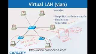 Curso CCNA  VLANS Virtual LANs  Parte 1 de 4 httpwwwcapacityacademycomciscoccnahtml [upl. by Janifer156]