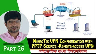 MikroTik VPN Configuration with Remote Access PPTP  Part26 [upl. by Erimahs]