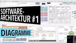 Softwarearchitektur 1 Diagramme [upl. by Dranyl374]