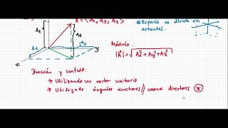 Introducción a los vectores tridimensionales [upl. by Sidhu]