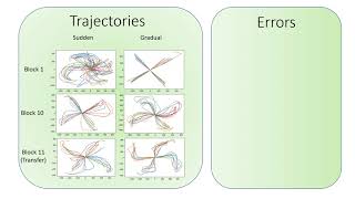 Learning to Learn Modeling Time Course of Visuomotor Adaptation [upl. by Leggat598]