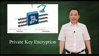 Private Key Encryption Symmetric Key Encryption [upl. by Bethany]