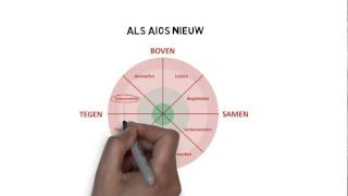 Succesvol samenwerken  deel 2 [upl. by Milon]