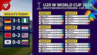 MD2 FIFA U20 Womens World Cup 2024 Results amp Standings as of 4 Sep 2024  Morocco vs USA [upl. by Emmey]