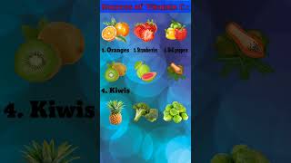 Surprising Health Sources of Vit C Rich Fruits shorts [upl. by Haleak]