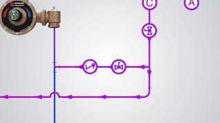 Leonard Valve RecirculationPiping Methods Video [upl. by Asia877]